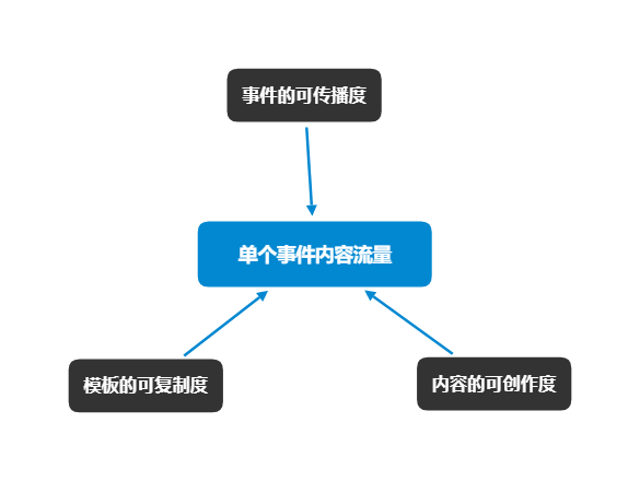 产品经理，产品经理网站